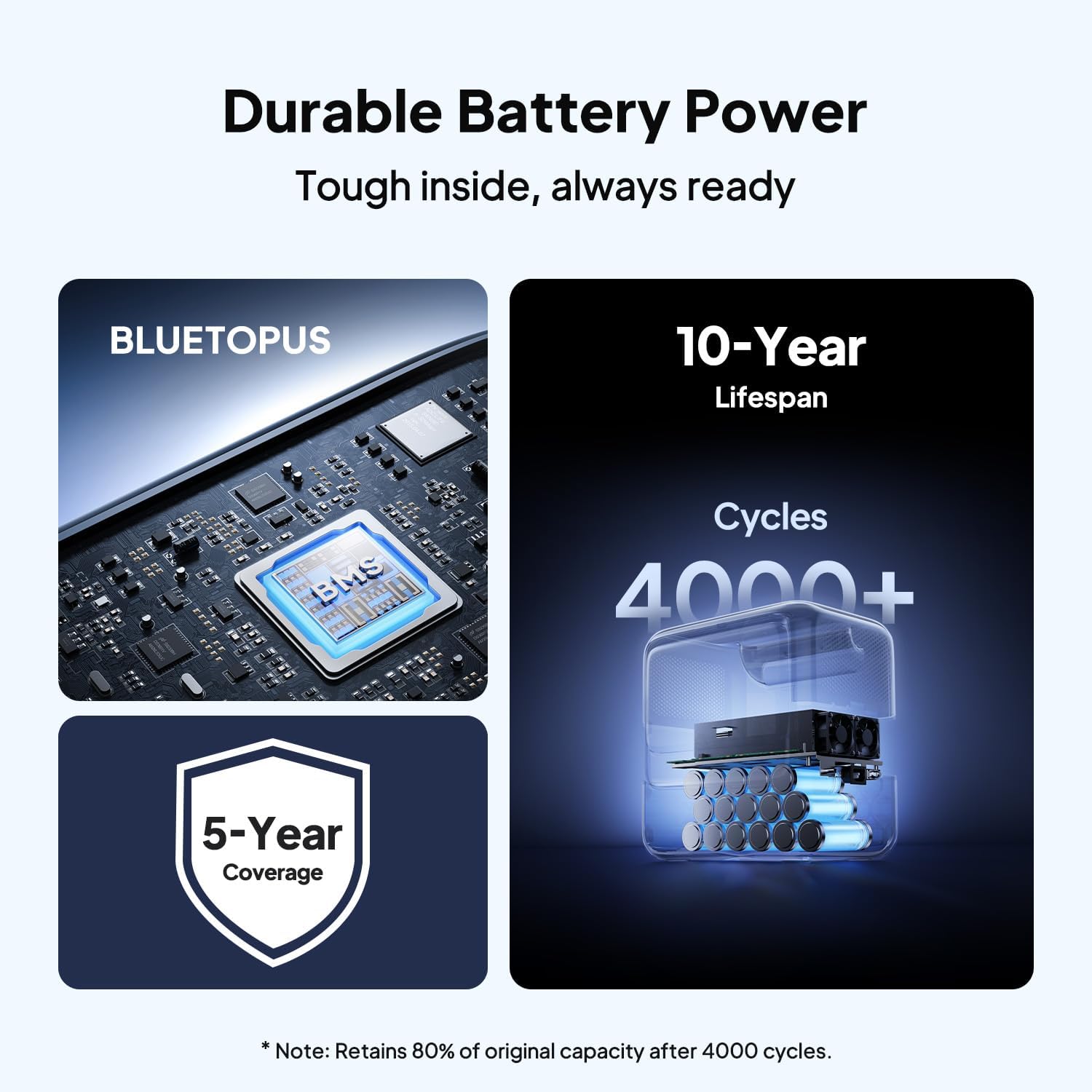 BLUETTI Elite 100 V2 Portable Power Station and Solar Cable, 1024Wh LFP Battery Backup w/ 4 1800W AC Ports (3600W Surge), 35% Smaller, Fast Charge and UPS Solar Generator for Camping, Road Trip