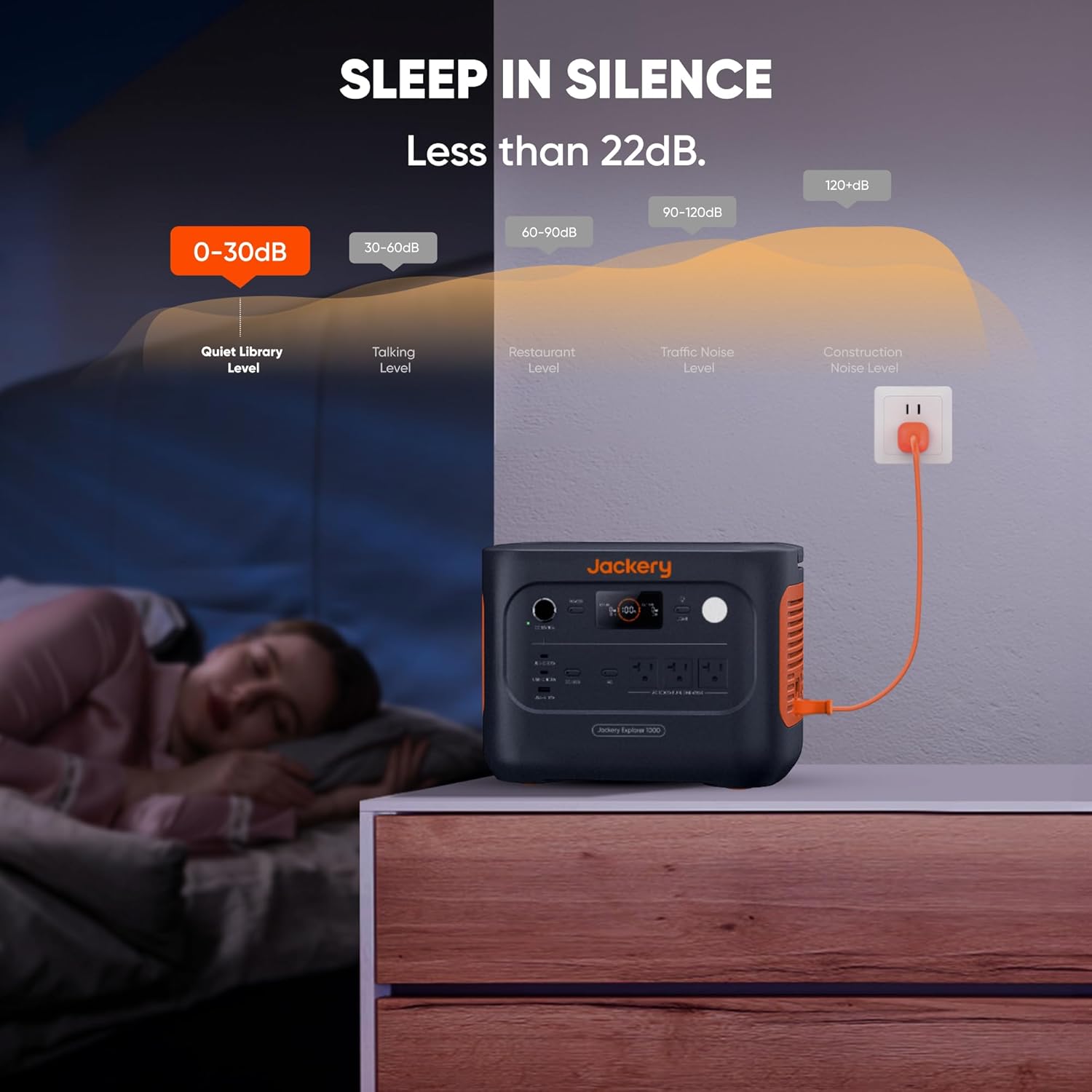 Jackery Solar Generator 1000 v2 with 2 * 200W Solar Panels, 1070Wh LiFePO4 Portable Power Station, 1500W AC Output, 1hr Fast Charge, Backup Power for Outdoor Camping, RV, Off-Grid & Emergency