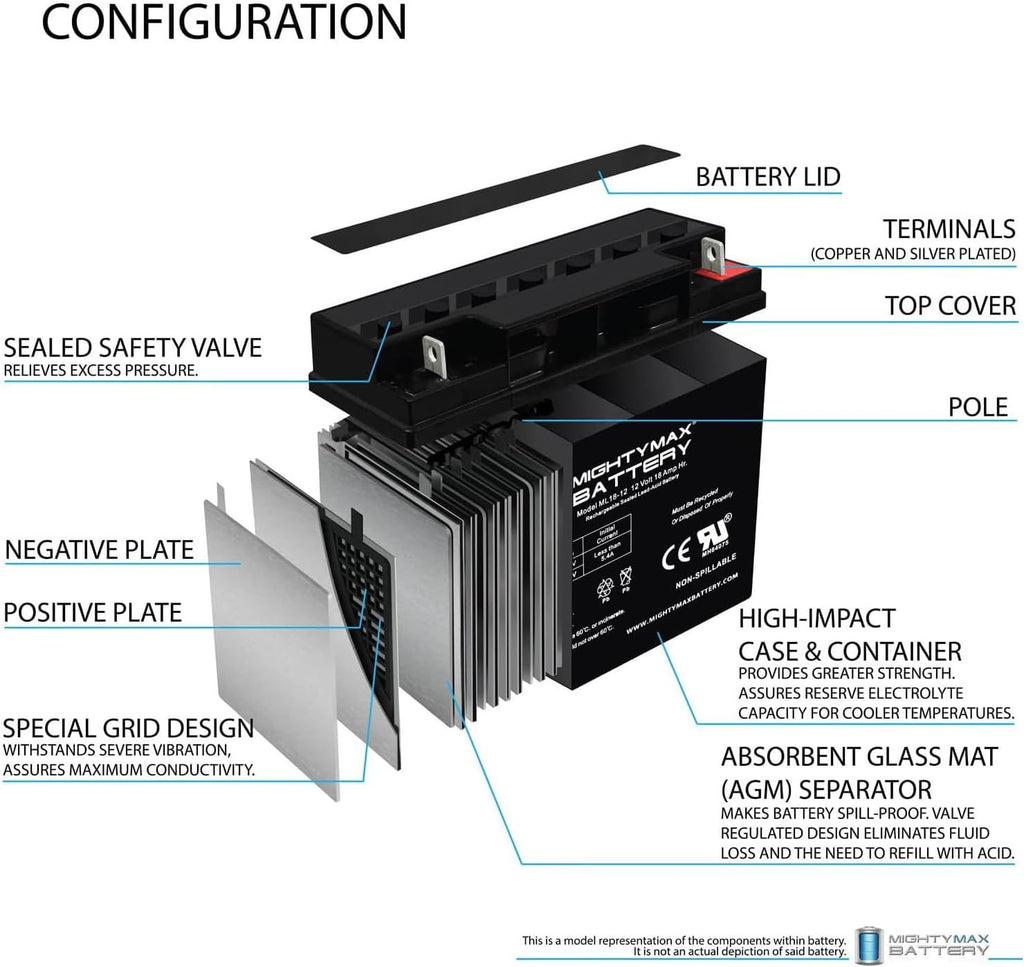Mighty Max Battery ML18-12 - 12V 18AH Rechargeable Battery for Champion Generator 9000 7000-4 Pack