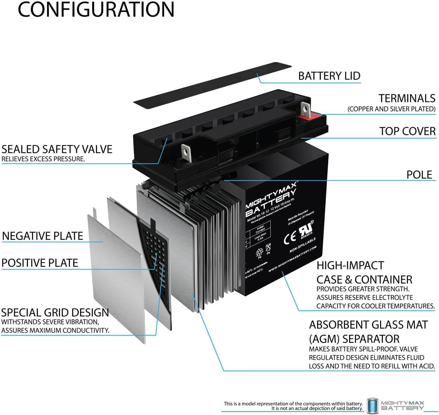 Mighty Max Battery ML18-12 - 12V 18AH Rechargeable Battery for Champion Generator 9000 7000-4 Pack