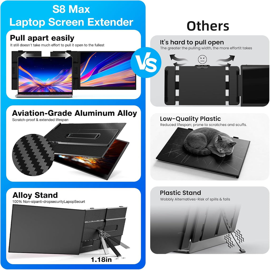 Laptop Screen Extender, Ultra-Thin 15.6' FHD 1200P 16:10 Portable Monitor for Laptop, Lightweight Dual Monitor Extender Plug & Play for 14.2'-17.3' Laptops, Compatible with Wins/Mac/Chrome/Linux
