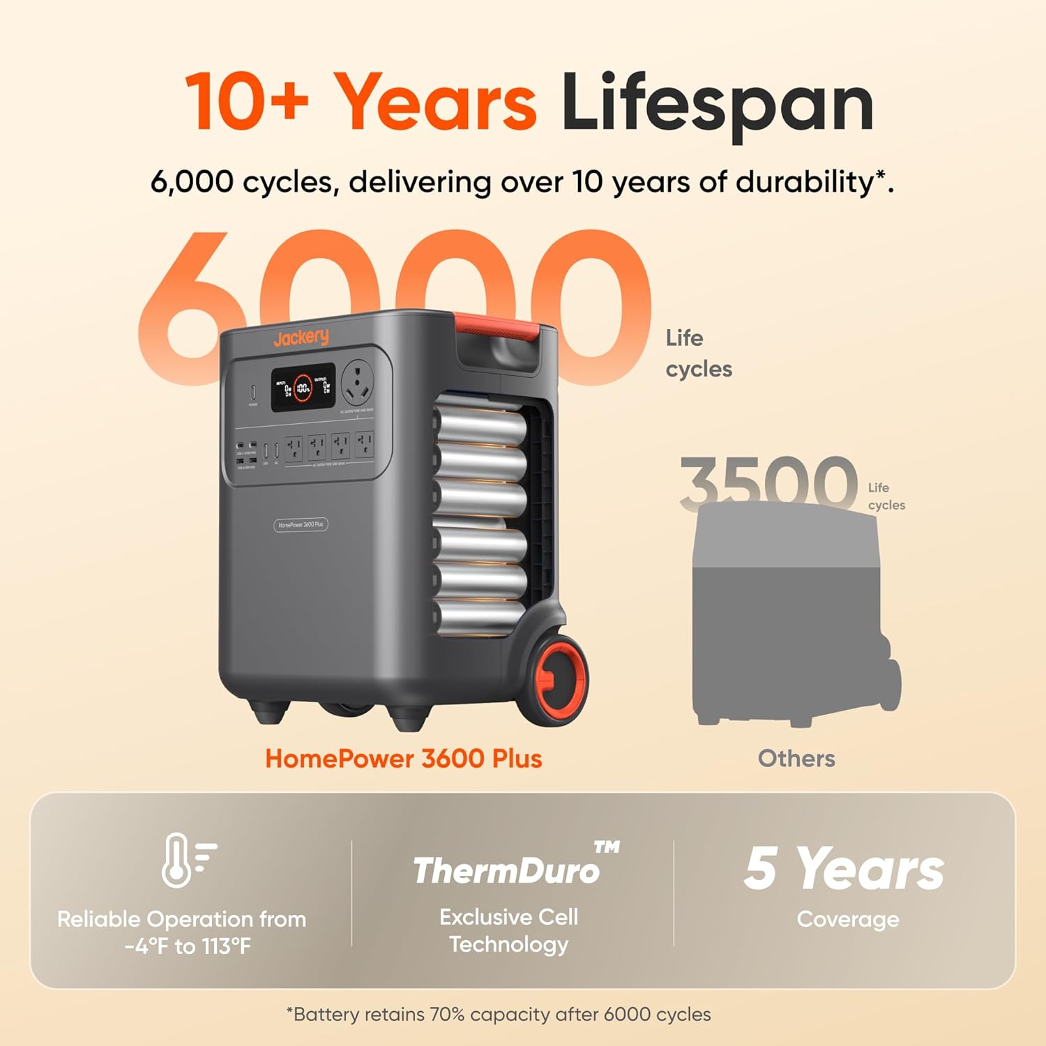 Jackery HomePower 3600 Plus Portable Power Station with Extra Battery, 3600W AC Output, 7168Wh LFP Solar Generator, Expandable up to 21kWh, Essential Home Backup for Home Use, Emergencies