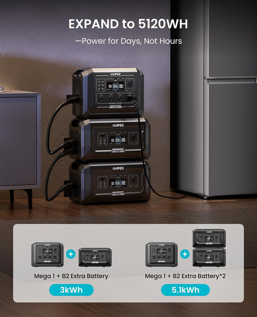 OUPES Mega 1 Portable Power Station 2000W (Surge 4500W), 1024Wh LiFePO4 Battery Generator, Expandable to 5kWh, UPS, for Home Backup Power, Camping, Road Trips