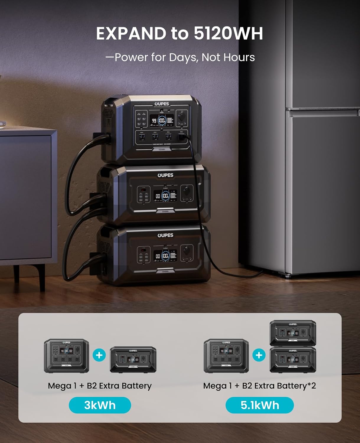 OUPES Mega 1 Portable Power Station 2000W (Surge 4500W), 1024Wh LiFePO4 Battery Generator, Expandable to 5kWh, UPS, for Home Backup Power, Camping, Road Trips