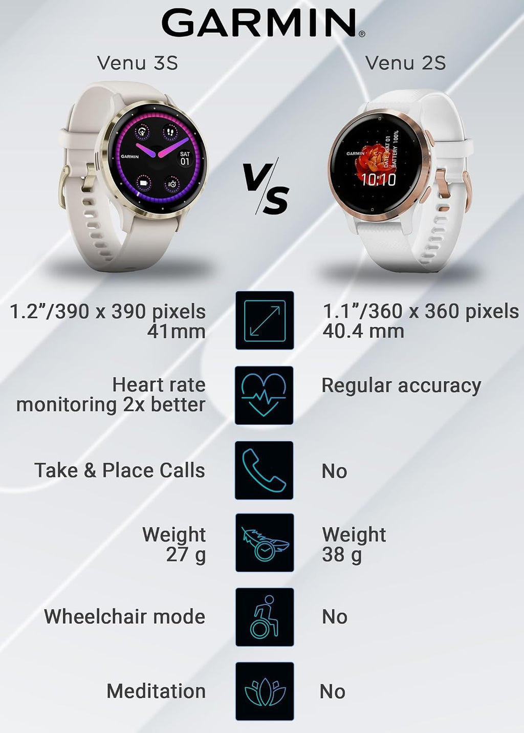 Garmin Venu 3S GPS Smartwatch, AMOLED Display 41 mm Watch, Advanced Health and Fitness Features, Up to 10 Days of Battery, Wheelchair Mode, Sleep Coach, Ivory Case Power Bank Bundle