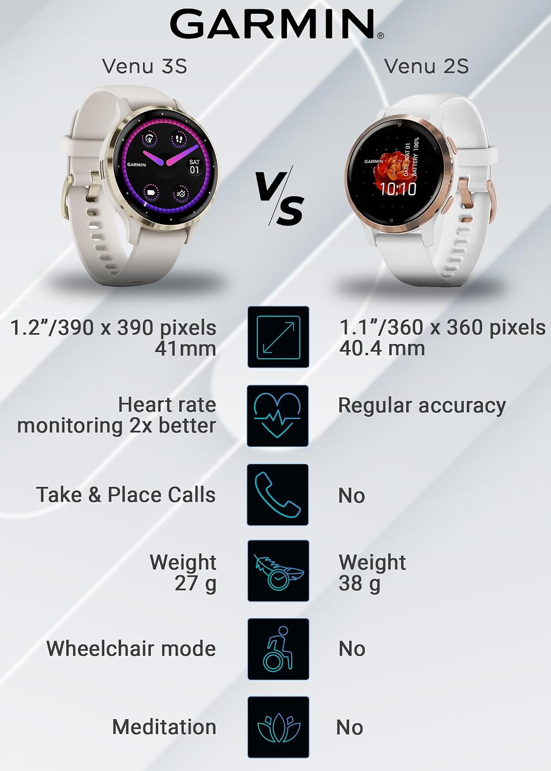 Garmin Venu 3S GPS Smartwatch, AMOLED Display 41 mm Watch, Advanced Health and Fitness Features, Up to 10 Days of Battery, Wheelchair Mode, Sleep Coach, Ivory Case Power Bank Bundle