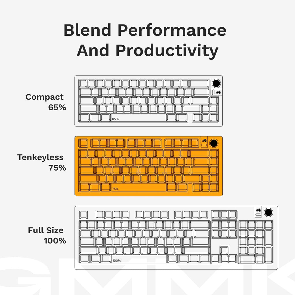 Glorious Gaming - GMMK 3 Custom Mechanical Gaming Keyboard with Knob, 75% Tenkeyless Keyboard, Modular Gasket System, Doubleshot PBT Keycaps, Aluminum Switch Plate, Hotswappable Switches, ANSI (White)