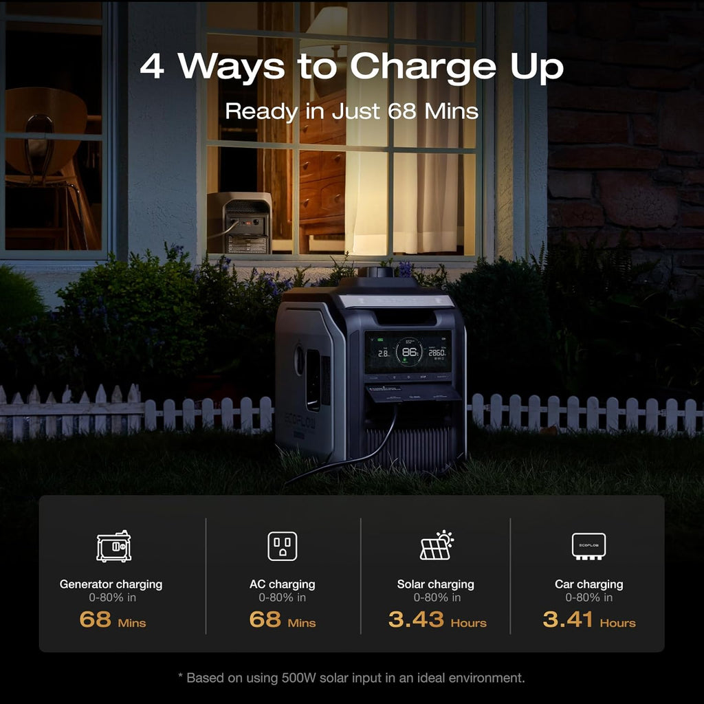 EF ECOFLOW Portable Power Station DELTA 3 MAX Portable Power Station (2-Pack), 3400W X-Boost Output, Ultra-Fast 0-80% Charging in 1.13 Hr, Home Backup & RV Camping (Solar Panel Optional)