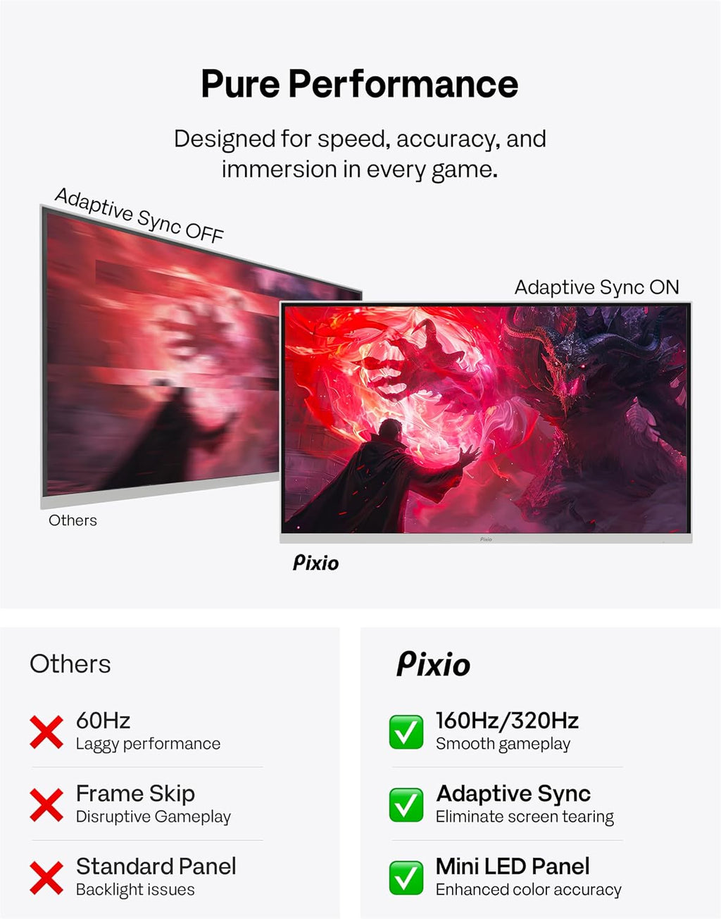 Pixio PX27UM Mini LED White 27 inch Dual Mode UHD 4K 160Hz/FHD 1920x1080 320Hz Fast IPS Panel 1ms GTG Response Time Gaming Monitor with Adaptive Sync HDR and Fully Adjustable Stand