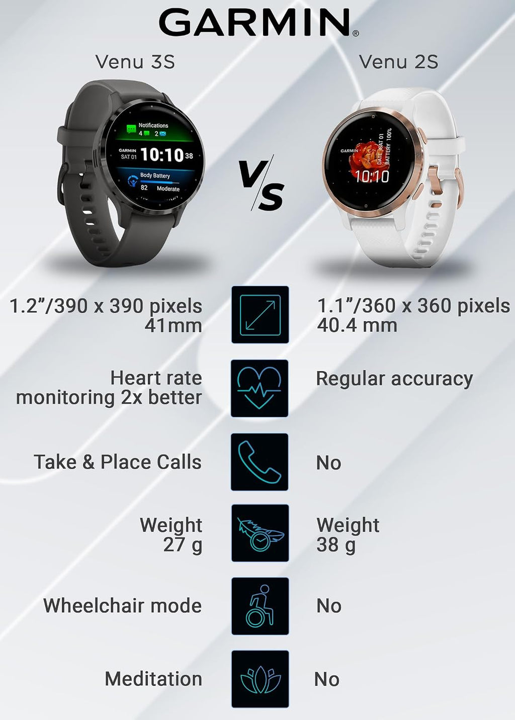 Garmin Venu 3S GPS Smartwatch AMOLED Display 41mm Watch, Health and Fitness Features, Up to 10 Days of Battery, Sleep Coach, Pebble Gray with White Earbuds Bundle
