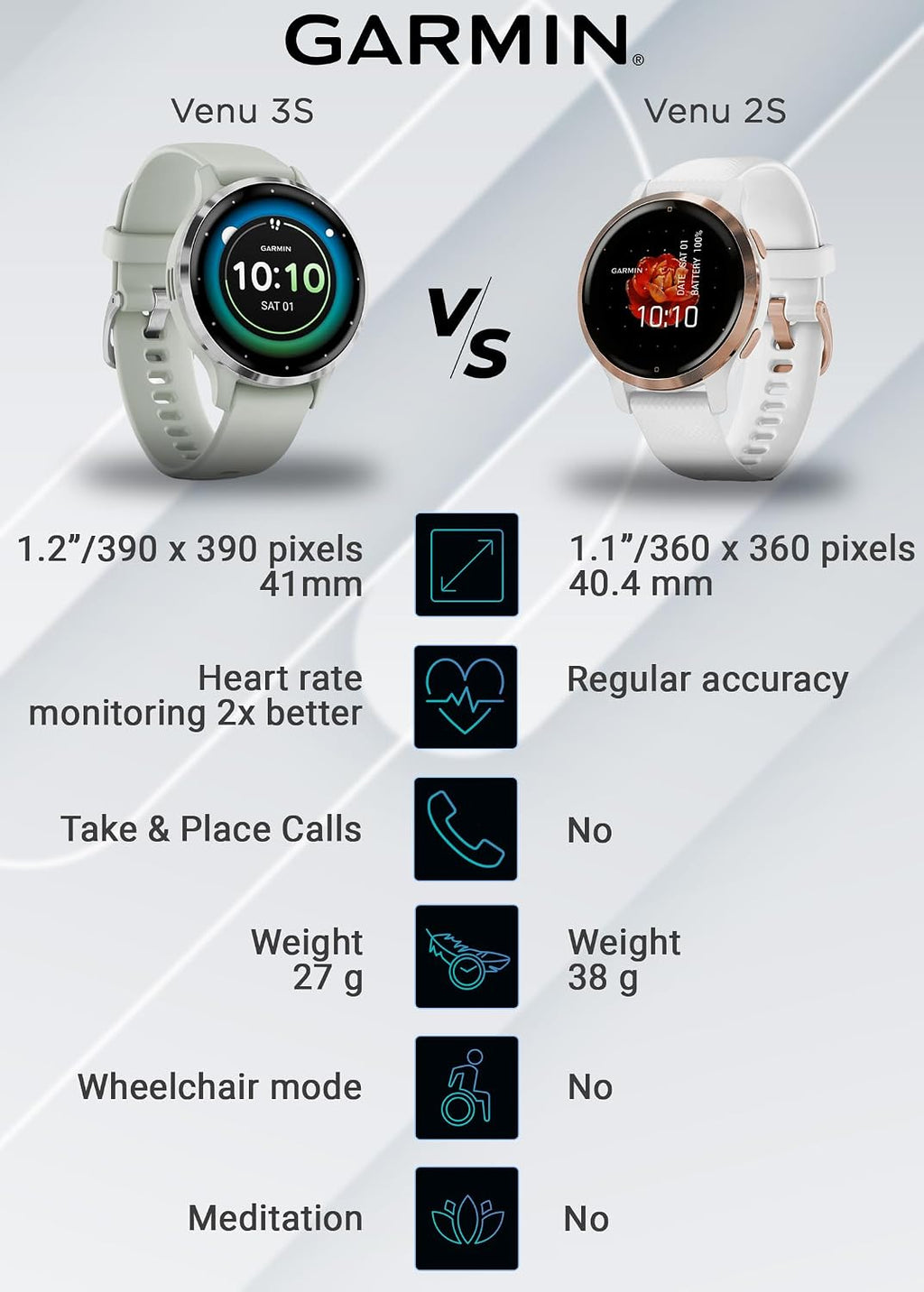 Wearable4 - Garmin Venu 3S GPS Smartwatch, AMOLED Display 41 mm Watch, Health and Fitness Features, Up to 10 Days of Battery, Sleep Coach, Sage Gray with White Earbuds Bundle