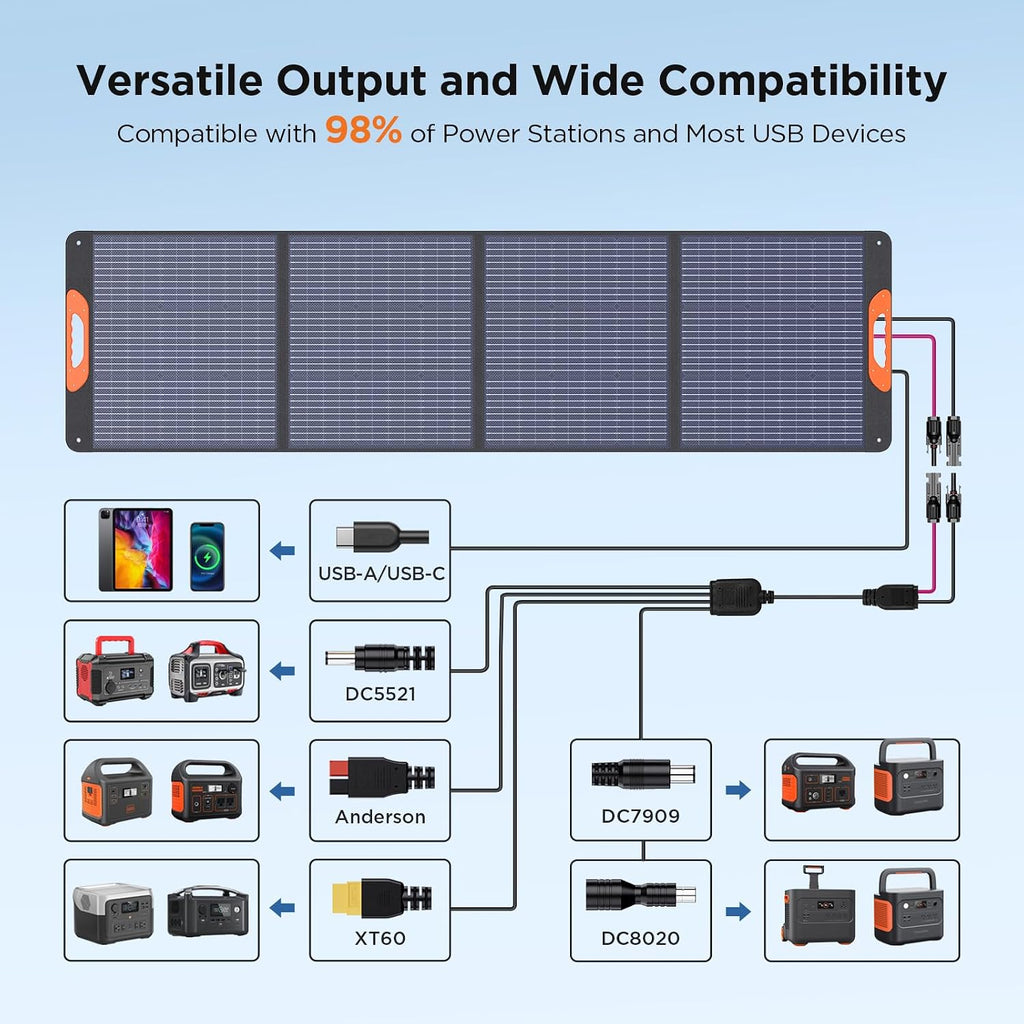 ZOUPW 220W Portable Solar Panel for Power Station,23.5% Efffciency Mono Foldable Solar Charger for Jackery 1000 V2/EcoFlow Delta/Bluetti/Anker Solix,IP67 Waterproof for RV Camping Home Backup