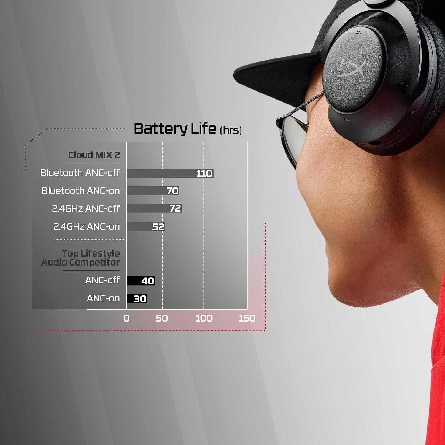 HyperX Cloud Mix 2 – Dual Wireless Over-Ear Headphones with ANC, 2,4GHz dongle, Bluetooth 5.3, PC, PS5, Nintendo Switch, Steam Deck, Mobile, USB-C – Black