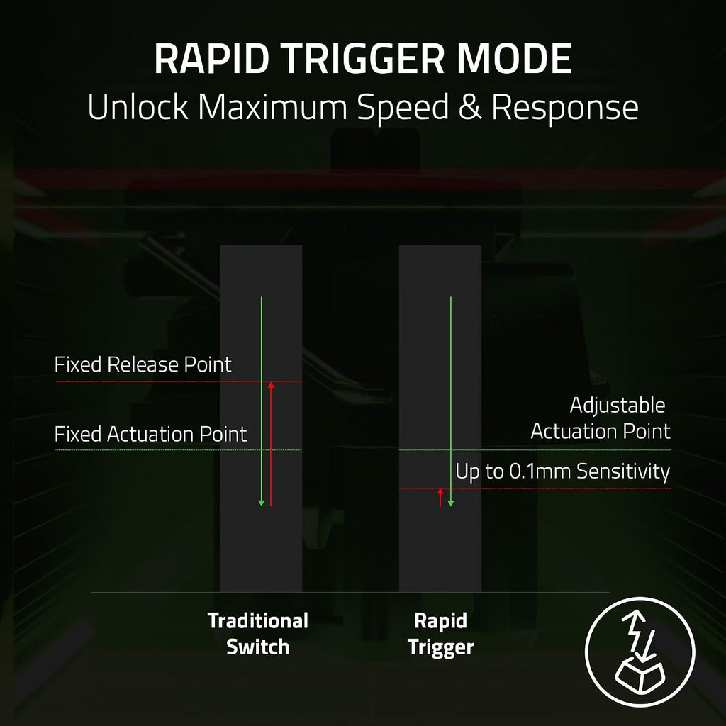 Razer Huntsman V3 Pro TKL 8KHz Esports Gaming Keyboard: Analog Optical Switches Gen 2-8000 Hz Polling Snap Tap - Rapid Trigger - Adjustable Actuation - Media Controls - PBT Keycaps - Black