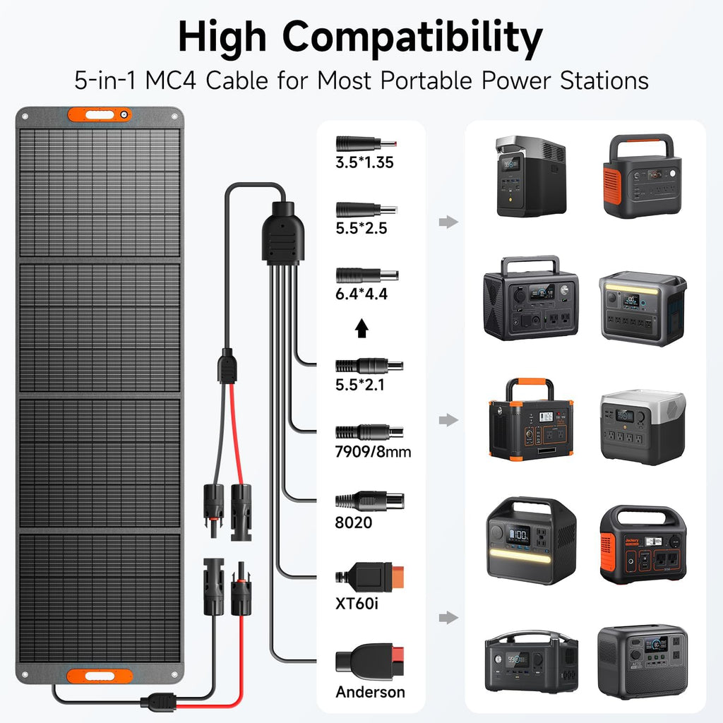 400W Portable Solar Panel for Power Station, 24% High Efficiency Lightweight ETFE Foldable Solar Panel Charger, MC4 Output, IP65 Waterproof, for Outdoor Camping, RV, Emergency Power Supply