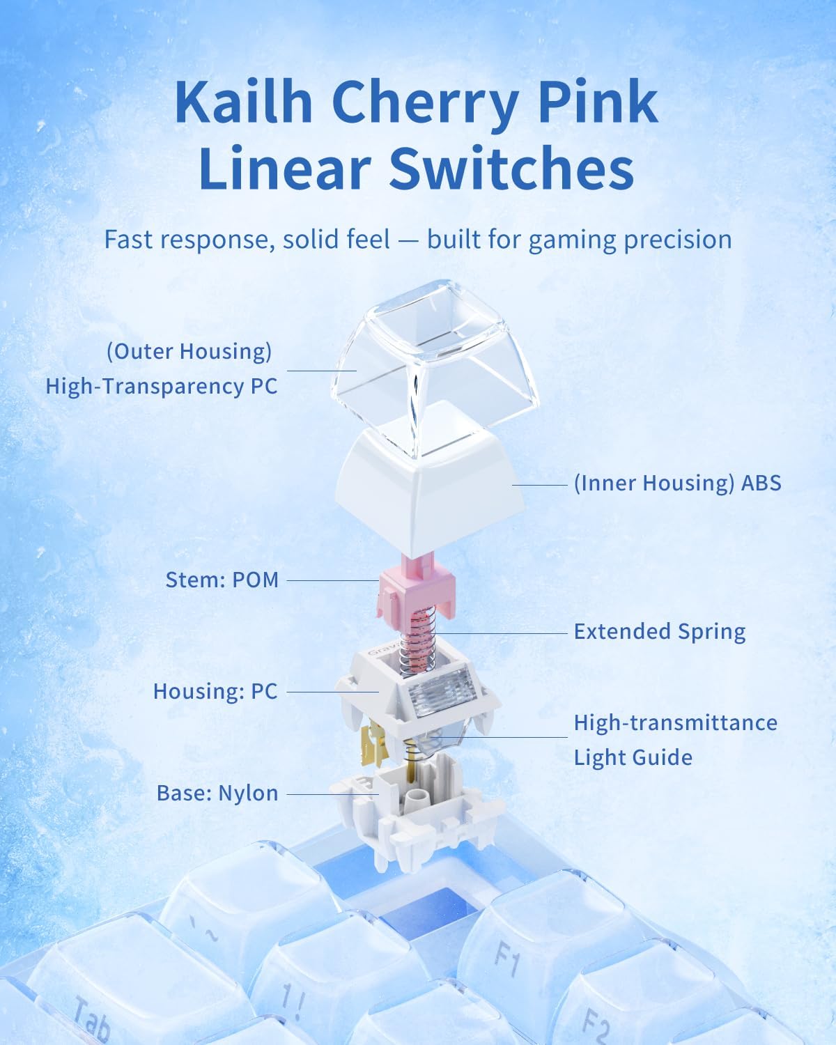 GravaStar Mercury K1 75% Blue Gaming Keyboard, Aluminum Alloy Mechanical Keyboard, Gasket Hot-Swap Socket, Linear Switches, RGB Backlit, Wireless Keyboard for Gaming, Office, and Gifts