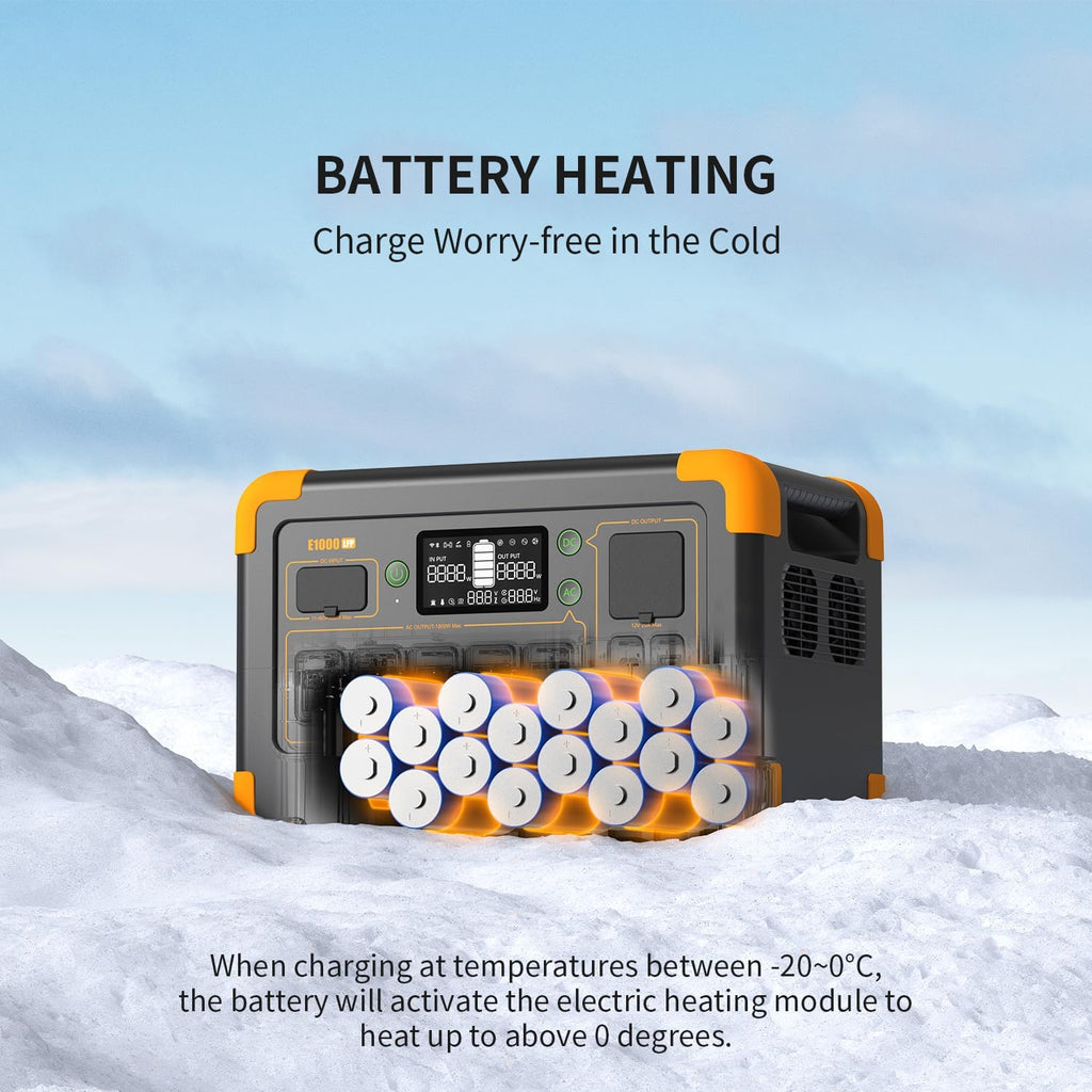 PECRON Portable Power Station E1000LFP, 1024Wh/1800W LiFePO4 Battery Backup, Solar Generator Expandable to 4096Wh, Fast Charging Power Station for Emergencies, Camping, RV, Home Use
