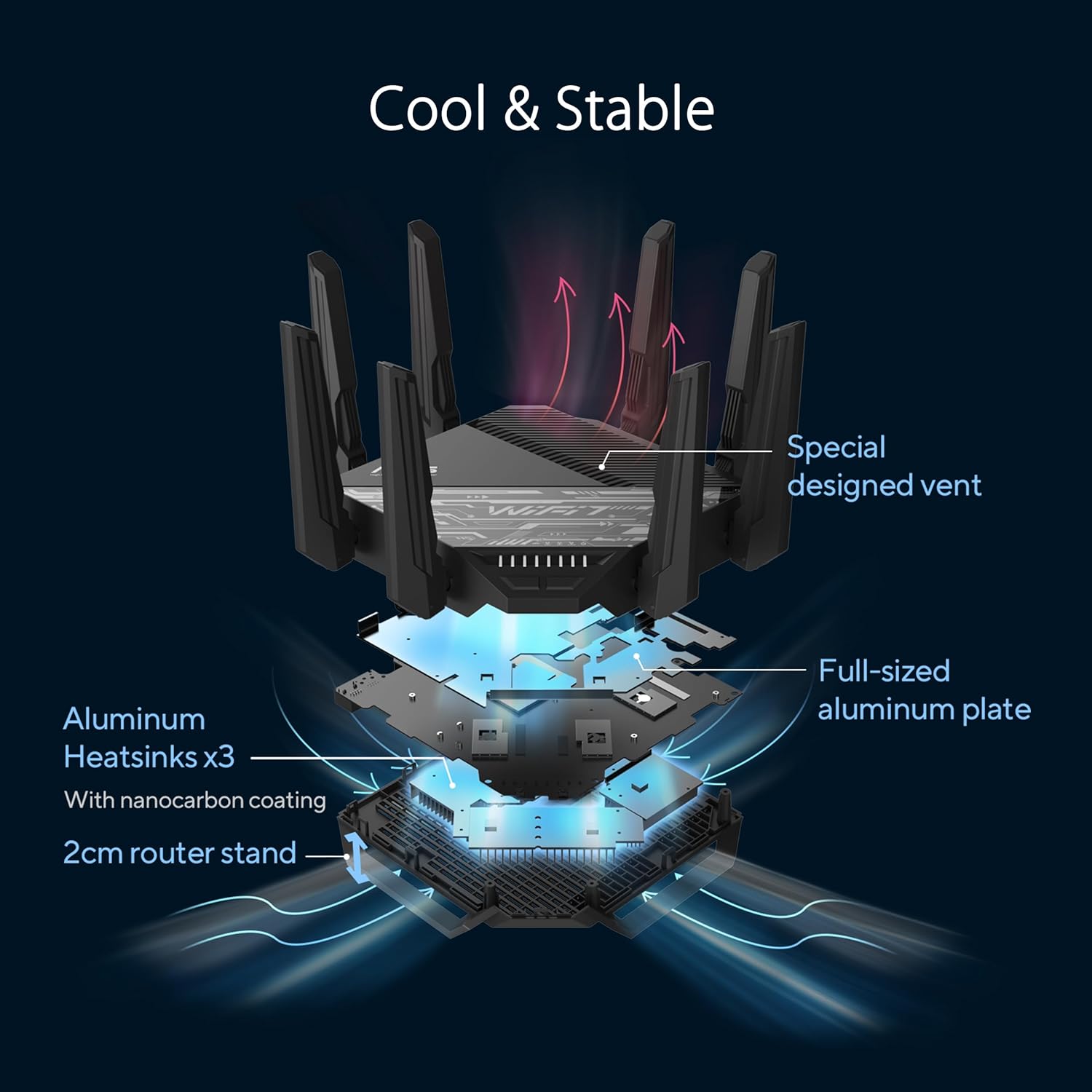 ASUS RT-BE96U BE19000 802.11BE Tri-Band Performance WiFi 7 Extendable Router with 6GHz Support, Dual 10G Port, 320Mhz, Lifetime Internet Security, MLO, Multi-RU Puncturing, AiMesh Support