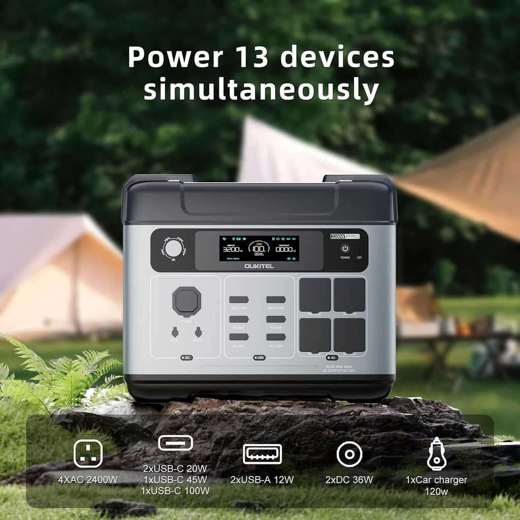 OUKITEL P2001 Pro 3200W/2048Wh Power Station, Solar Generator with 4 AC Outlets (6400W Peak), 1.5H Full Charging, APP Control Battery Backup for Home, Camping & RVs(Optional Solar Panel)