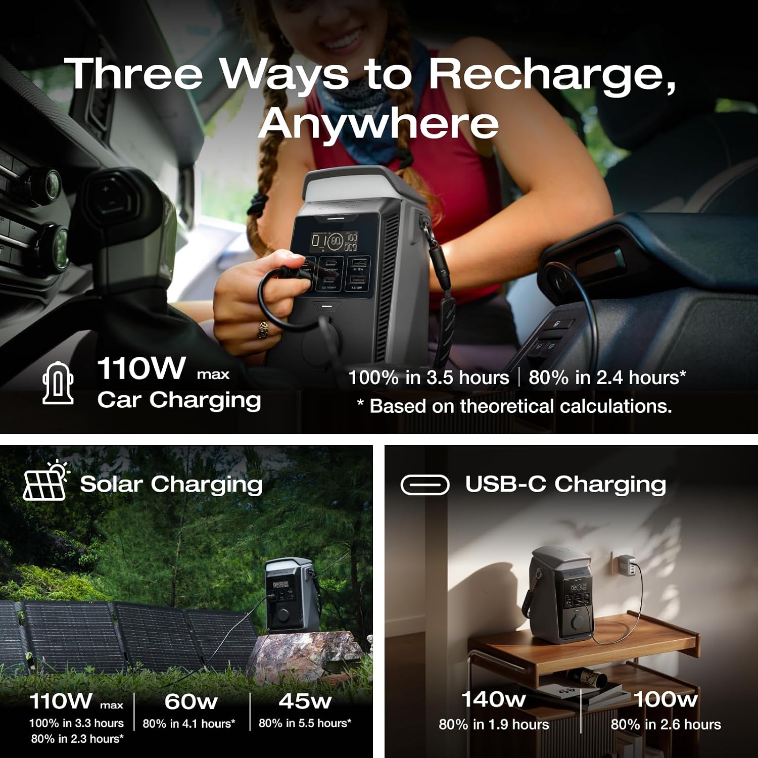 EF ECOFLOW TRAIL Plus 300 DC Portable Power Station, 288Wh Power Bank (80000mAh), 140W USB C Output, Solar Generator, for Outdoor Camping, Travel, and Emergency Power (No AC Outlet Included)