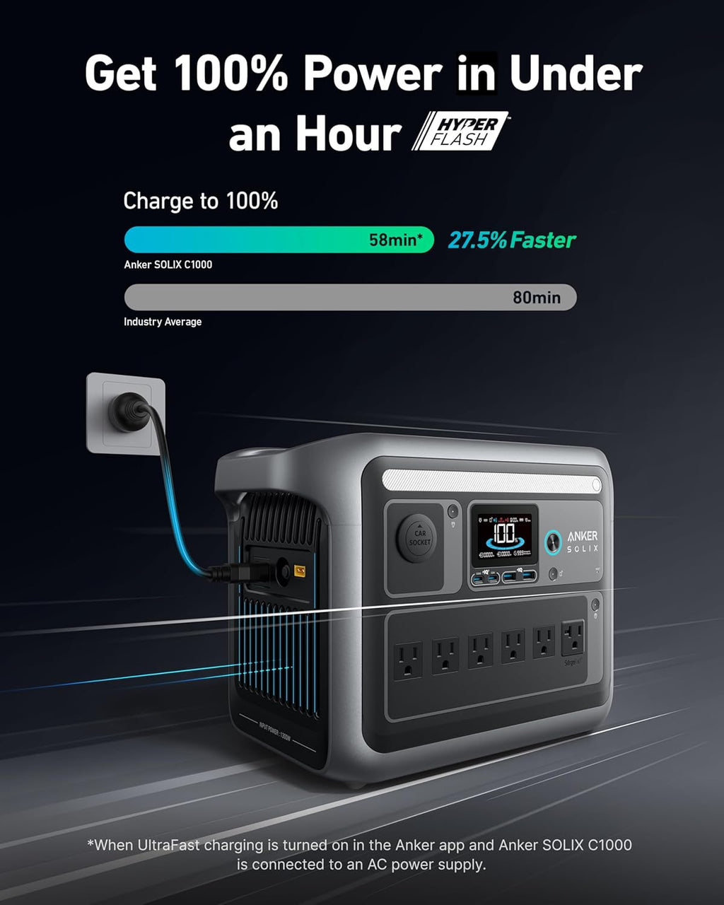 Anker SOLIX C1000 Portable Power Station with 100W Solar Panel, 1800W Solar Generator, 1056wh LFP (LiFePO4) Battery, 6 AC Outlets, Up to 2400W for Home, Power Outages, and Outdoor Camping