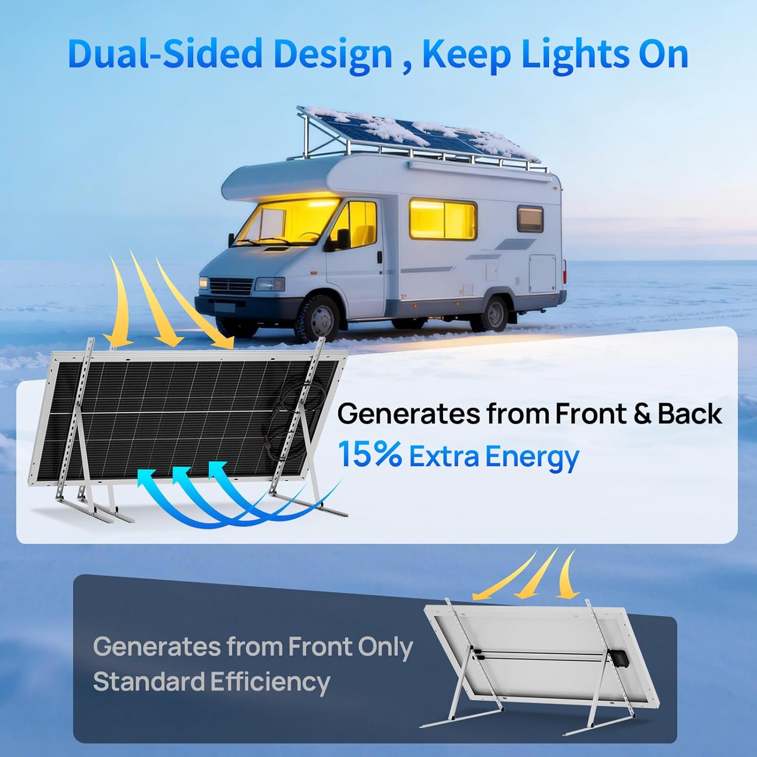ECO-WORTHY 100 Watt 12 Volt Solar Panel Kit with 100W Bifacial N-Type 25% High Efficiency Solar Panel+30A PWM Charge Controller for RV Battery Boat Trailer Cabin Garden Shed Home