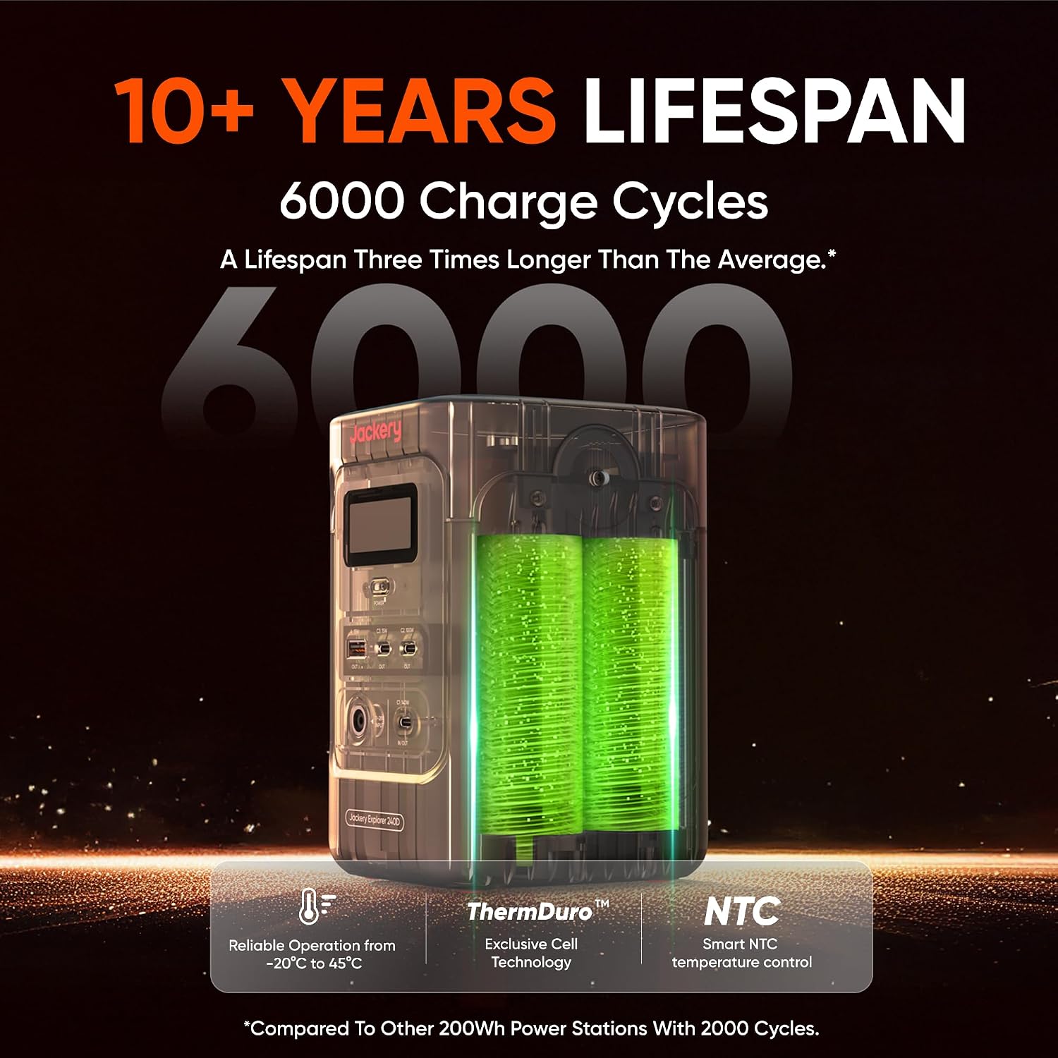 Jackery Explorer 240D Power Bank, 256Wh LiFePO4 Battery Portable Power Station, 200W DC Output with 40W Air Solar Panel