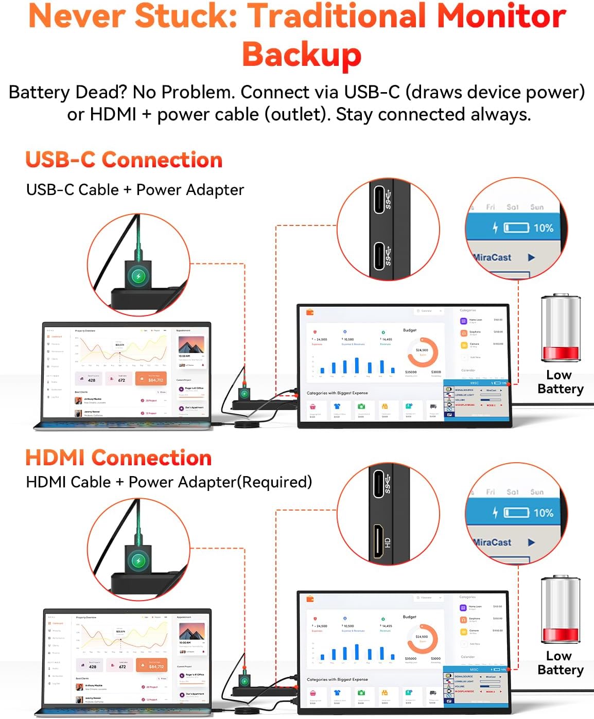 Wireless Portable Monitor Battery-Powered, Support AirPlay Miracast, 15.6' 1080P IPS Monitor USB-C HDMI External Display, 2nd Screen for Laptop MacBook PC Phone Tablet, w/Built-in Battery(4- 5H)