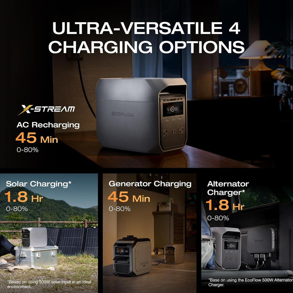 EF ECOFLOW Portable Power Station Delta 3 Classic, 1024Wh LiFePO4 Battery, 1800W AC/100W USB-C Output, 1 Hr Fast Charge, Solar Generator for Home Backup, Camping & RVs (Solar Panel Optional)