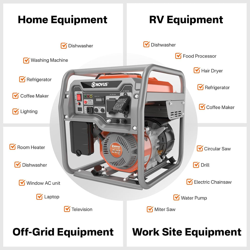 NOVUS Real 4000W Inverter Generator, Reliable 223cc Engine Gas Generator, Lightweight Outdoor Generator for Camping, Home and RV, with EPA Compliant, Eco Model Feature, GFCI Outlets and CO Sensor