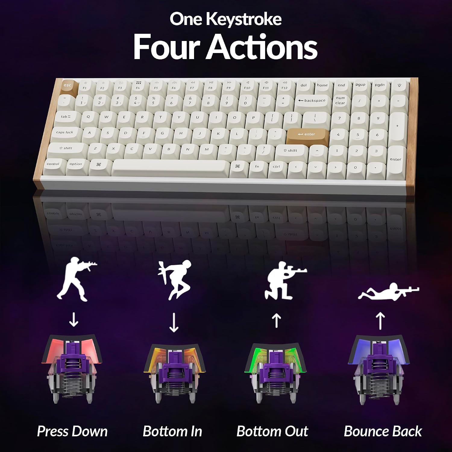 Keychron K4 HE 96% Wireless Hall Effect Keyboard with Number Pad, Rapid Trigger Magnetic Switches, QMK Launcher, 2.4GHz/Bluetooth/Wired, Mac & Windows, Wood Accent Frame, White (Non-Shine-Through)