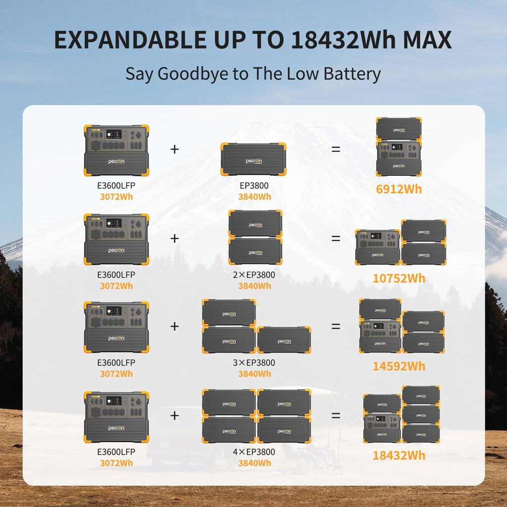 PECRON Two E3600LFP Portable Power Station with 240V Double Voltage Hub, 3072Wh Solar Generator with 2x300W Solar Panels included, 3600W LiFePO4 Battery Backup for Home Use, RV, Camping