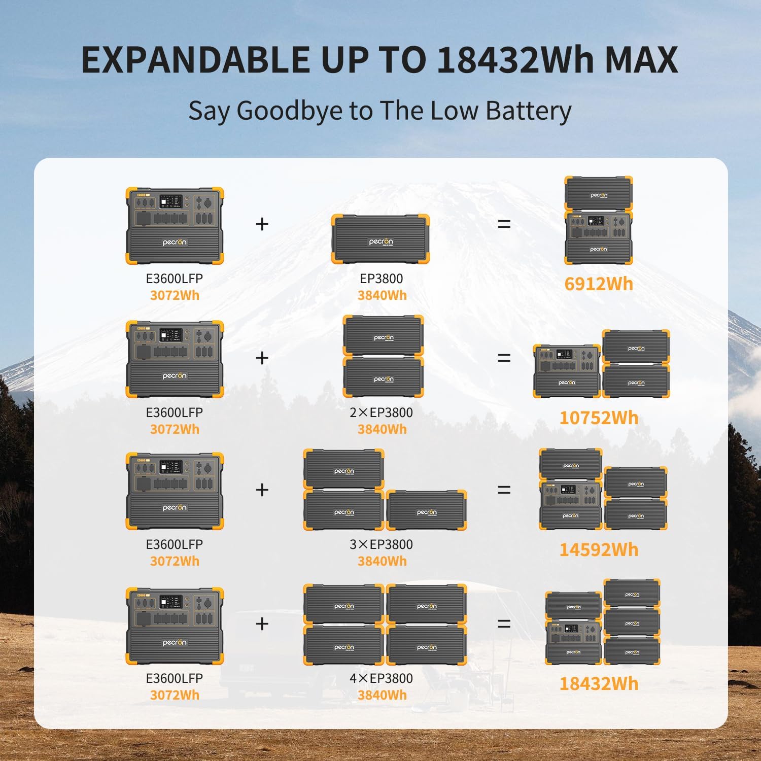 PECRON Two E3600LFP Portable Power Station with 240V Double Voltage Hub, 3072Wh Solar Generator with 8x300W Solar Panels included, 3600W LiFePO4 Battery Backup for Home Use, RV, Camping