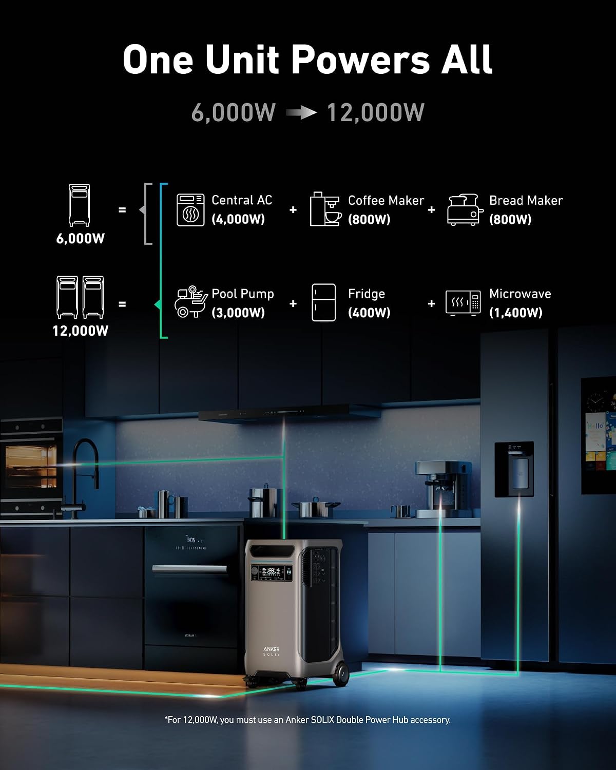 Anker SOLIX F3800 Portable Power Station and BP3800 Expansion Battery, 7.68kWh LiFePO4 Batteries, 6000W AC Output, Solar Generator for Home Backup, RVs, Emergencies, Power Outages, and Outdoor Camping