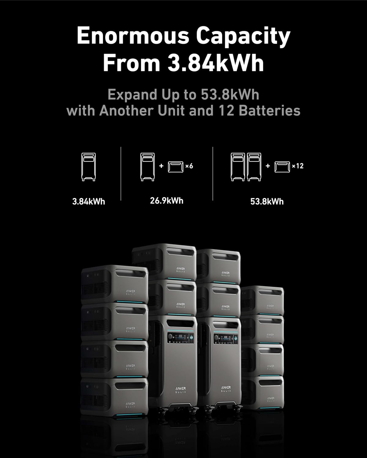 Anker SOLIX F3800 Portable Power Station with 400W Bifacial Solar Panel, 3,840Wh LiFePO4 Battery, 6,000W AC Output (120V / 240V), Solar Generator for Home Use, RV, Emergency Backup, Power Outages