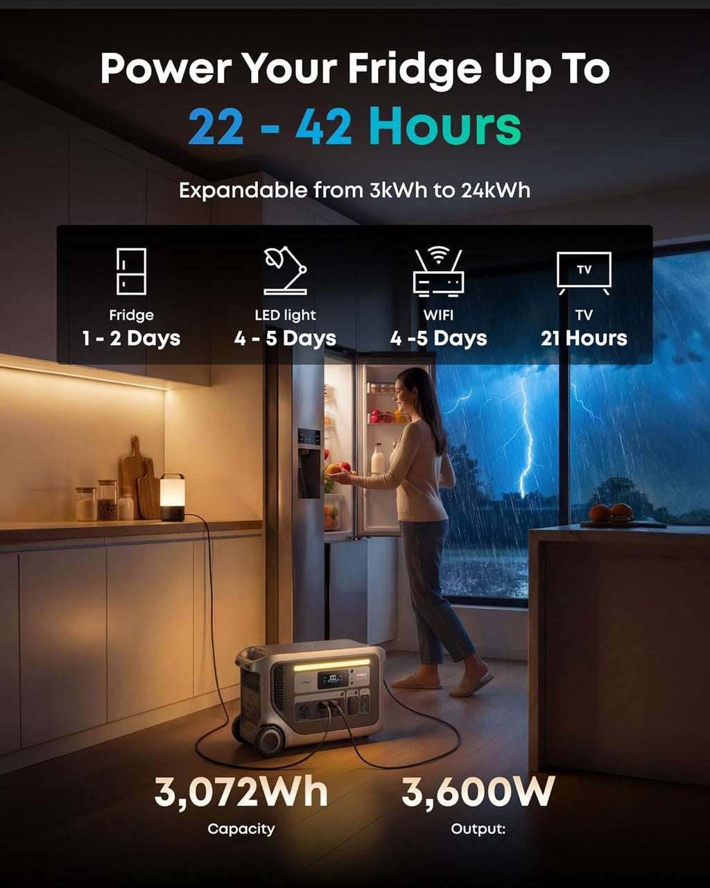 Anker SOLIX F3000 Portable Power Station with 400W Solar Panel, 3,072Wh,6,000W Recharging, Solar Generator for Home Use, Expandable to 24kWh, For Outages, Camping, RVs, and Emergencies