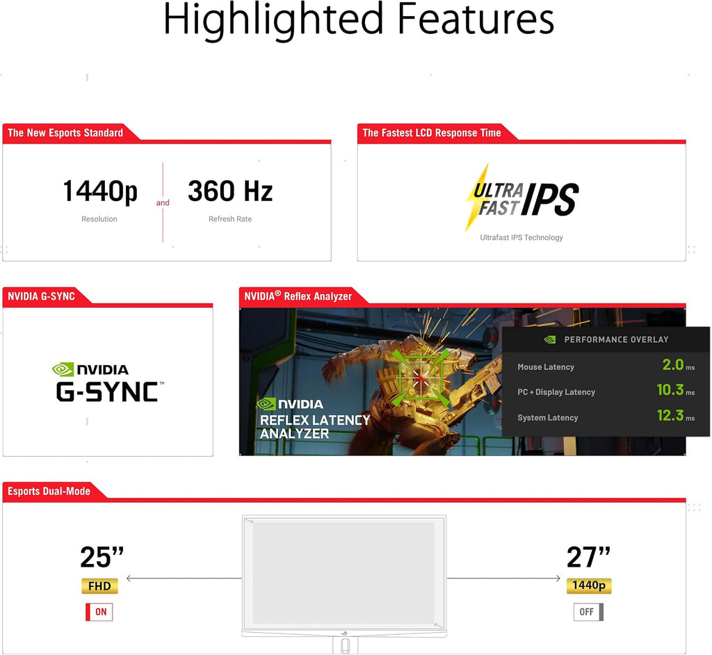 ASUS ROG Swift 360Hz 27' 1440P HDR Gaming Monitor (PG27AQN) - QHD (2560 x 1440), Fast IPS, 1ms, G-SYNC, Eye Care, HDMI, DisplayPort, USB, Ergonomic Design, VESA Wall Mountable, HDR10, DisplayHDR600