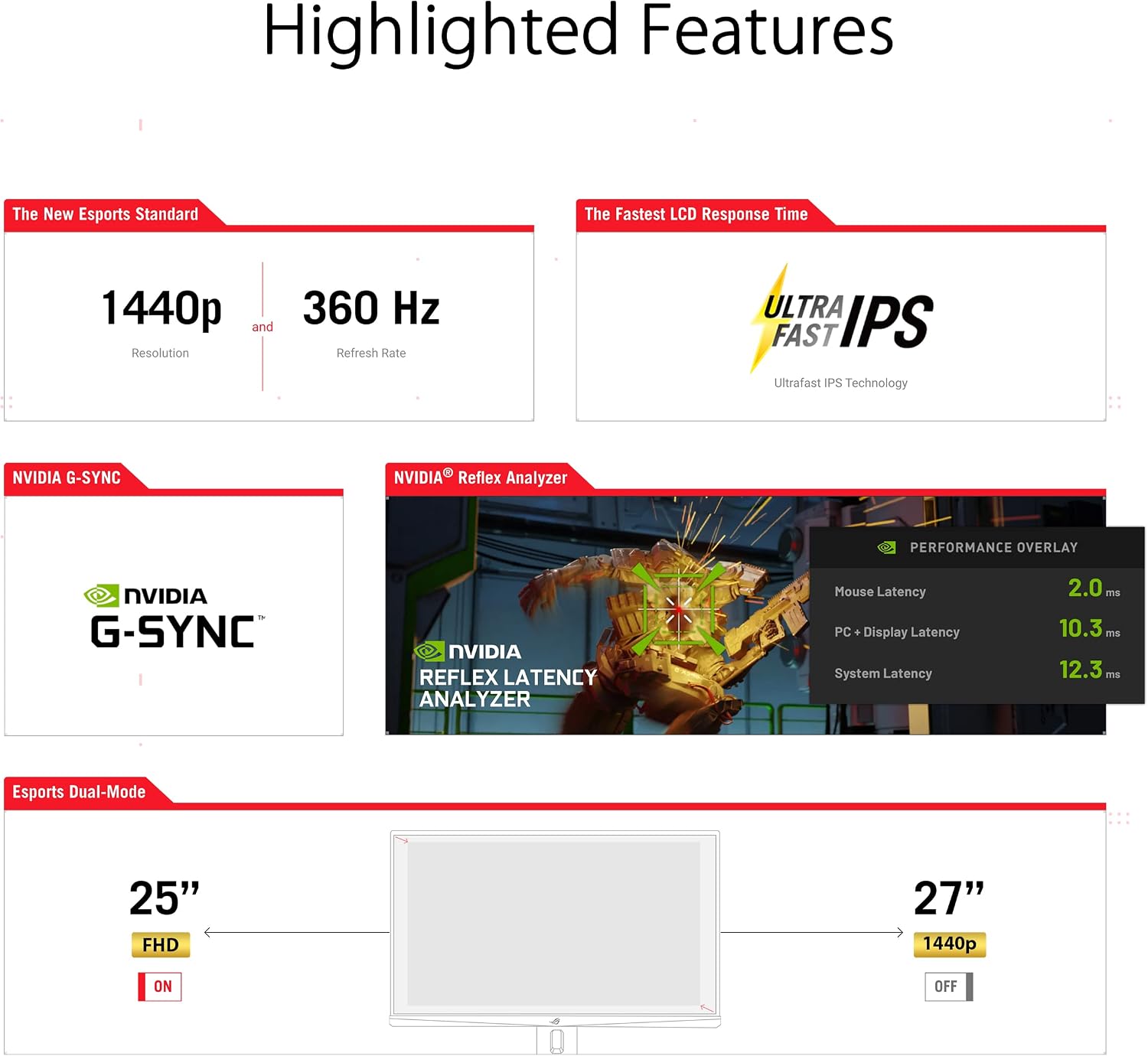 ASUS ROG Swift 360Hz 27' 1440P HDR Gaming Monitor (PG27AQN) - QHD (2560 x 1440), Fast IPS, 1ms, G-SYNC, Eye Care, HDMI, DisplayPort, USB, Ergonomic Design, VESA Wall Mountable, HDR10, DisplayHDR600