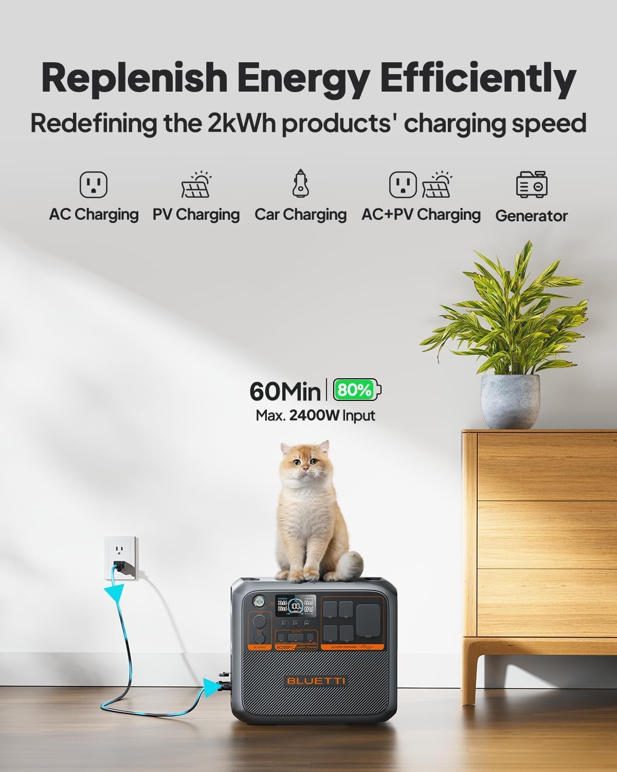 BLUETTI AC200PL Solar Generator with 200W Solar Panel (Ship Separately), 2304Wh LFP Battery Backup, Expandable to 8448Wh, 4 2400W AC Outlets (3600W Power Lifting), TT30 Output for RV, Camping, Outage