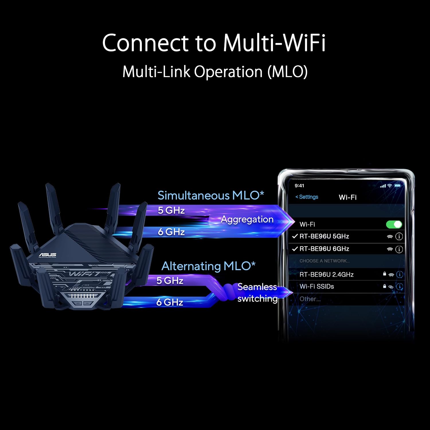 ASUS RT-BE96U BE19000 802.11BE Tri-Band Performance WiFi 7 Extendable Router with 6GHz Support, Dual 10G Port, 320Mhz, Lifetime Internet Security, MLO, Multi-RU Puncturing, AiMesh Support
