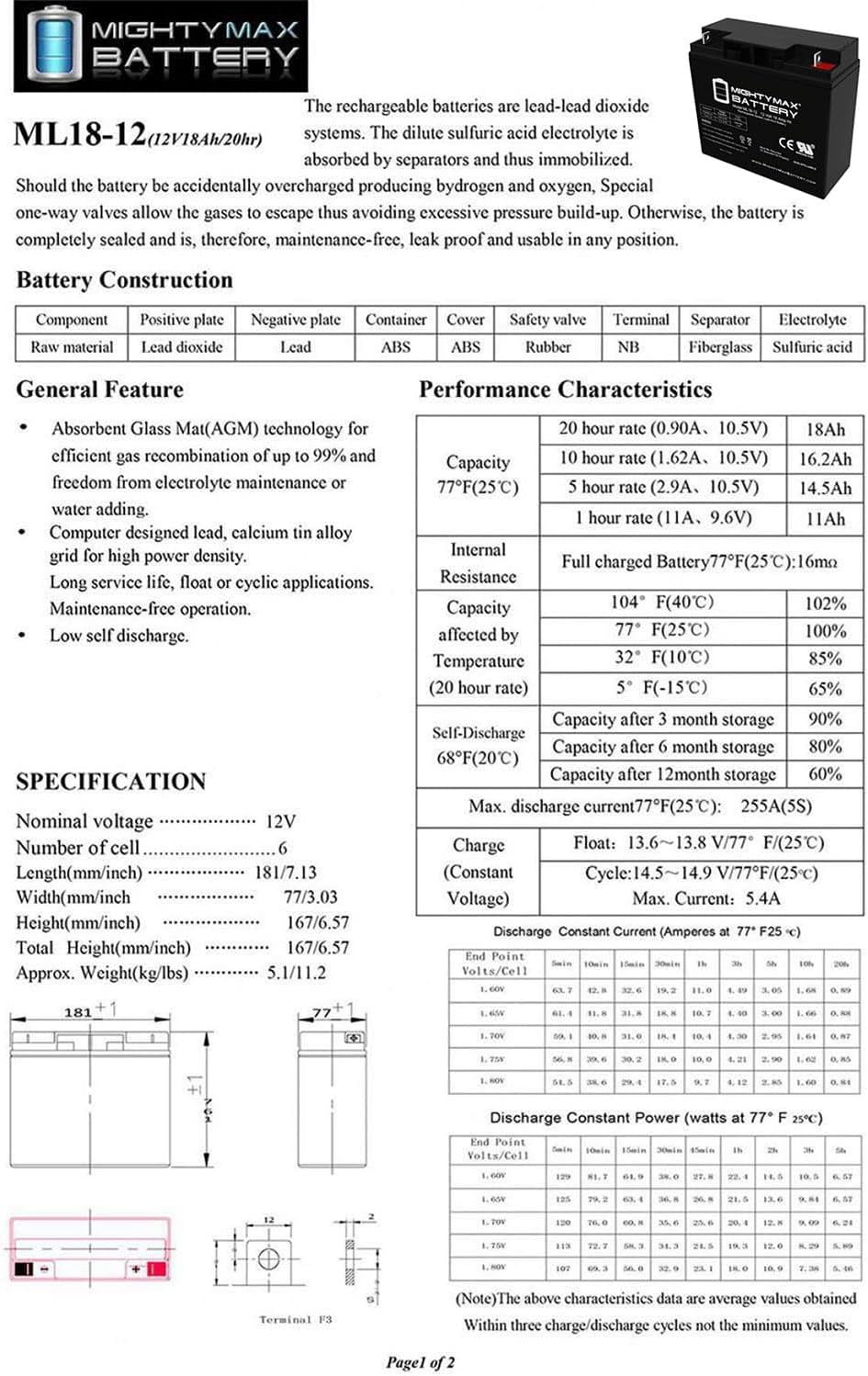 Mighty Max Battery ML18-12 - 12V 18AH Rechargeable Battery for Champion Generator 9000 7000-4 Pack