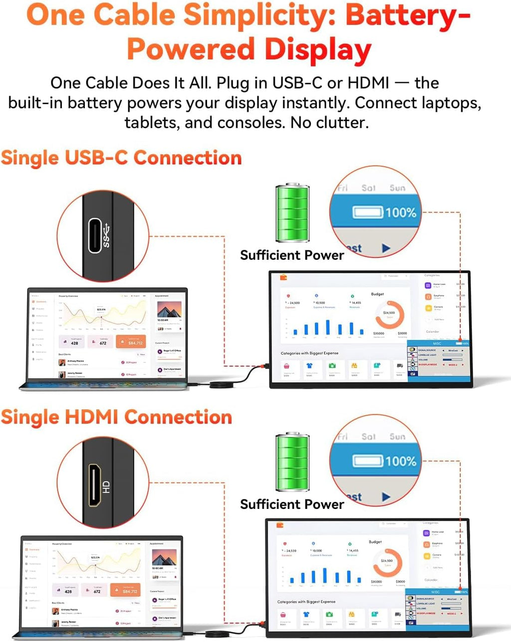 Wireless Portable Monitor Battery-Powered, Support AirPlay Miracast, 15.6' 1080P IPS Monitor USB-C HDMI External Display, 2nd Screen for Laptop MacBook PC Phone Tablet, w/Built-in Battery(4- 5H)