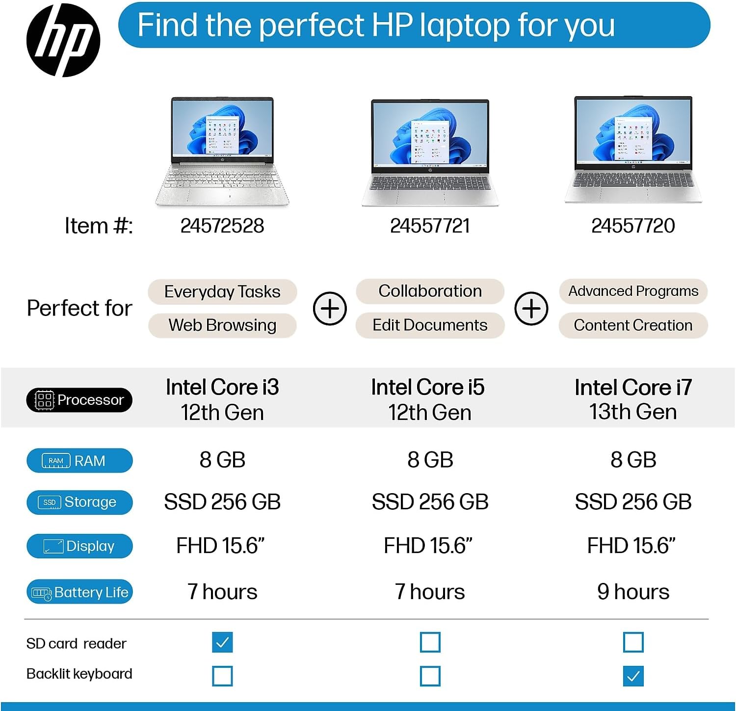 HP 15.6' Diagonal Full HD (1920 x 1080) Laptop, 11th Gen Intel Core i5-1135G7 Processor, 8GB DDR4 RAM, 256GB SSD, 802.11ac, Bluetooth, HDMI, Windows 11