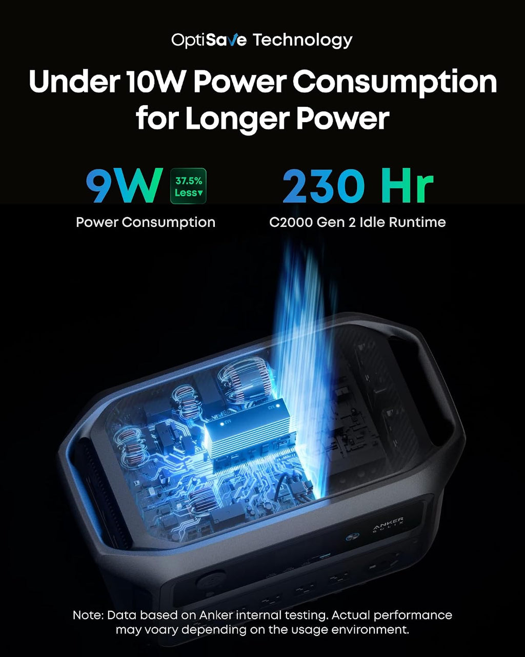 Anker SOLIX C2000 Gen 2 Portable Power Station with 200W Bifacial Solar Panel, 2,400W (Peak 4,000W) Solar Generator, Full Charge in 58 Min, 2,048Wh LiFePO4 Battery for Power Outages and Camping