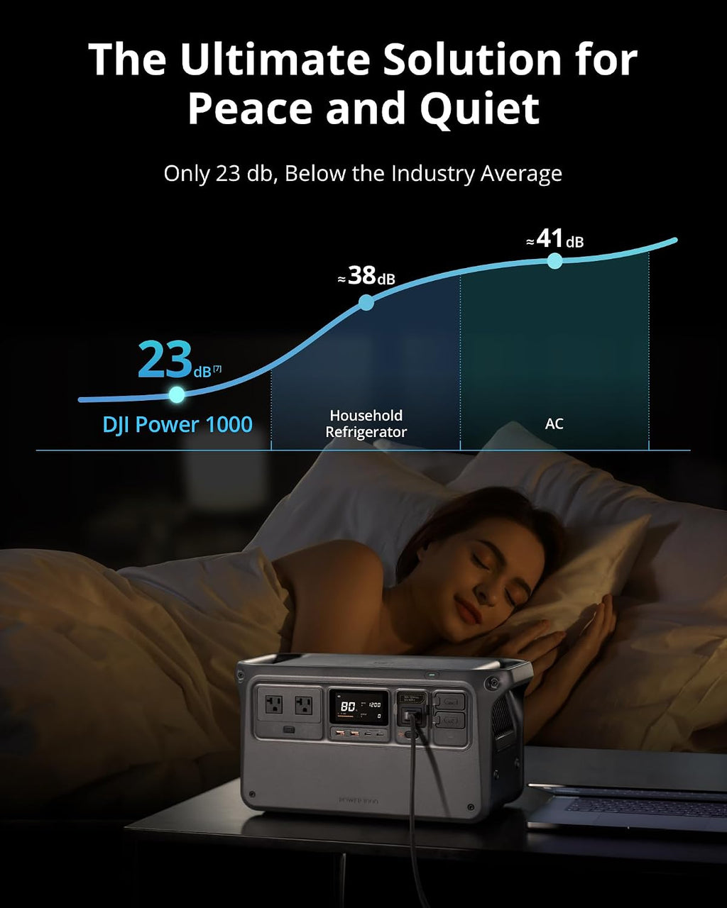 DJI Power 1000 Portable Power Station, 1024Wh LiFePO4 Battery, 2200W (Peak 2600W) AC/140W USB-C Output, 23db Ultra-Silent, Solar Generator For Home Backup, Camping (Solar Panel Optional)