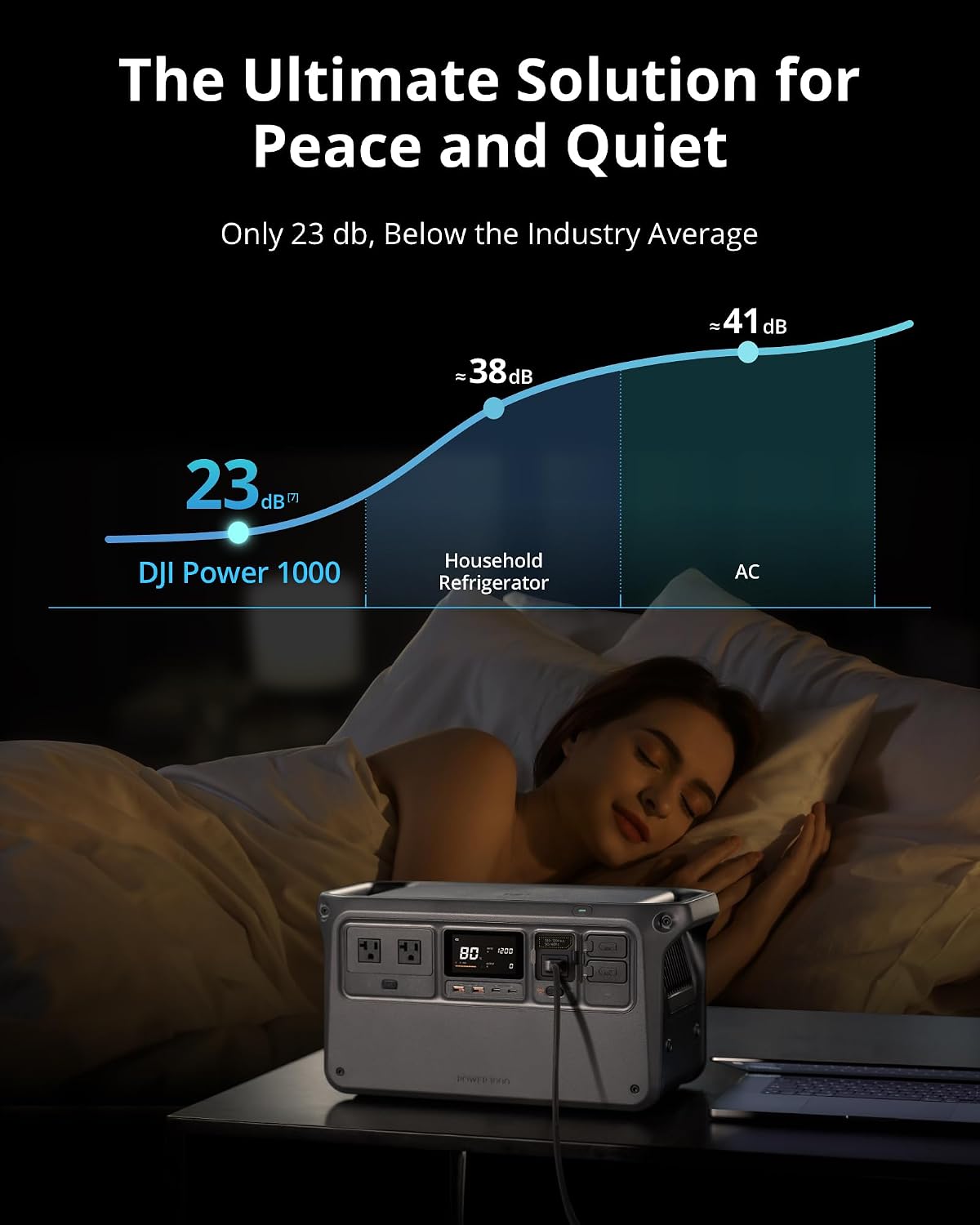 DJI Power 1000 Portable Power Station, 1024Wh LiFePO4 Battery, 2200W (Peak 2600W) AC/140W USB-C Output, 23db Ultra-Silent, Solar Generator For Home Backup, Camping (Solar Panel Optional)