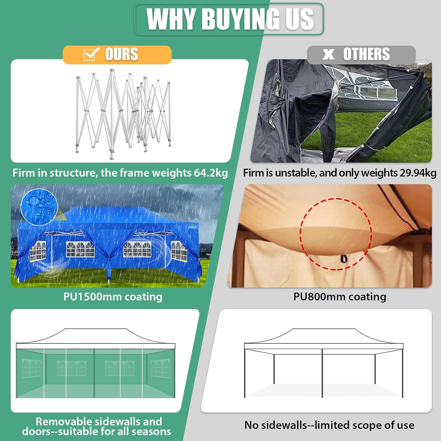 COBIZI 13x26 Heavy Duty Pop Up Canopy with 6 Sidewalls Party Tent Outdoor Wedding Large Event Tent with Roller Bag for Garden Lawn Waterproof UPF 50+ Easy Up, Blue (Framework Upgraded)