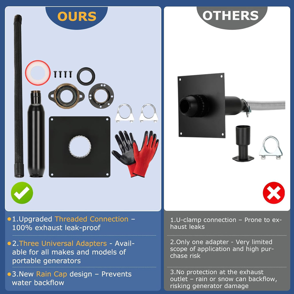 2025 Upgrade Generator Exhaust Extension Silencer Kit with Three Universal Adapters,Threaded Connector,Rain Cap and 90° Elbow–Leakproof, Weatherproof & Flexible Muffler Upgrade for Portable Generators