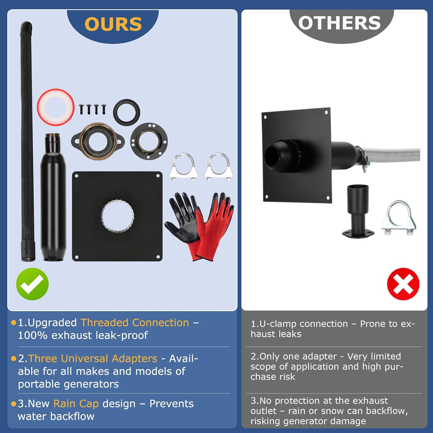 2025 Upgrade Generator Exhaust Extension Silencer Kit with Three Universal Adapters,Threaded Connector,Rain Cap and 90° Elbow–Leakproof, Weatherproof & Flexible Muffler Upgrade for Portable Generators