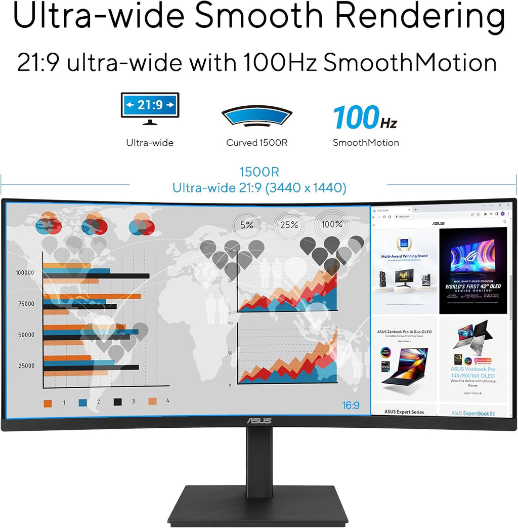 ASUS 34' Curved USB-C Docking Monitor (VA34VCPSR) - WQHD (3440x1440), 1500R Curvature, Frameless, USB-C PD 96W, RJ45, USB hub, Eye Care, Ergonomic, VESA Wall Mountable, 3 yr Warranty